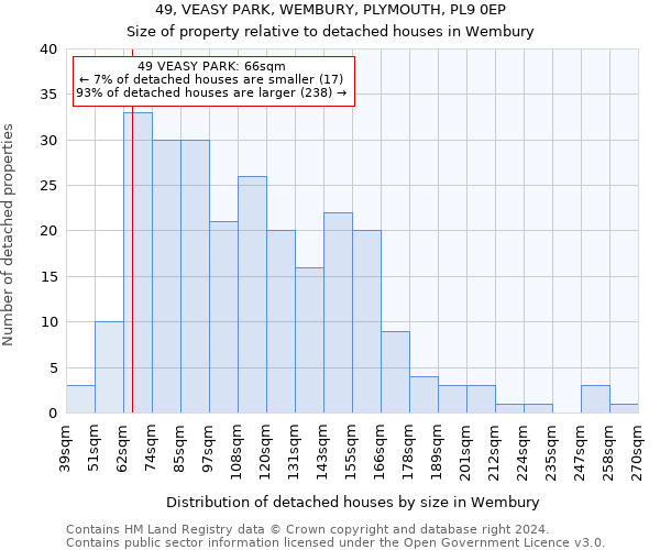 49, VEASY PARK, WEMBURY, PLYMOUTH, PL9 0EP: Size of property relative to detached houses in Wembury