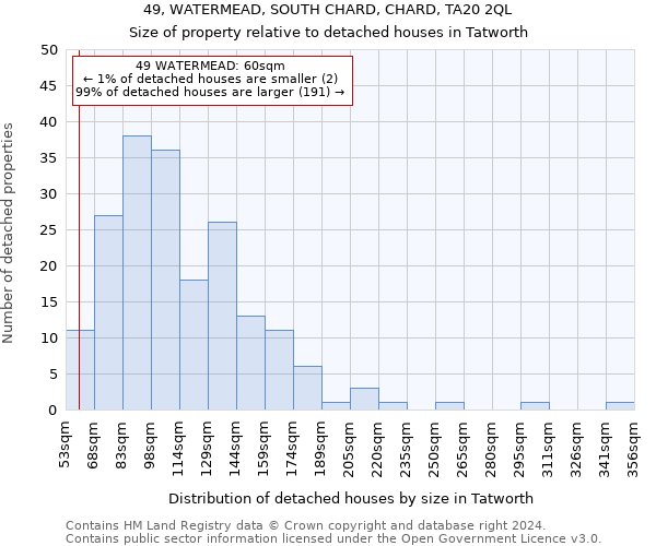 49, WATERMEAD, SOUTH CHARD, CHARD, TA20 2QL: Size of property relative to detached houses in Tatworth