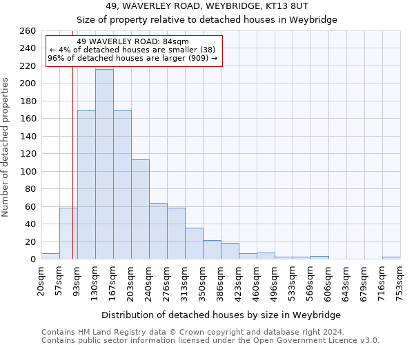 49, WAVERLEY ROAD, WEYBRIDGE, KT13 8UT: Size of property relative to detached houses in Weybridge