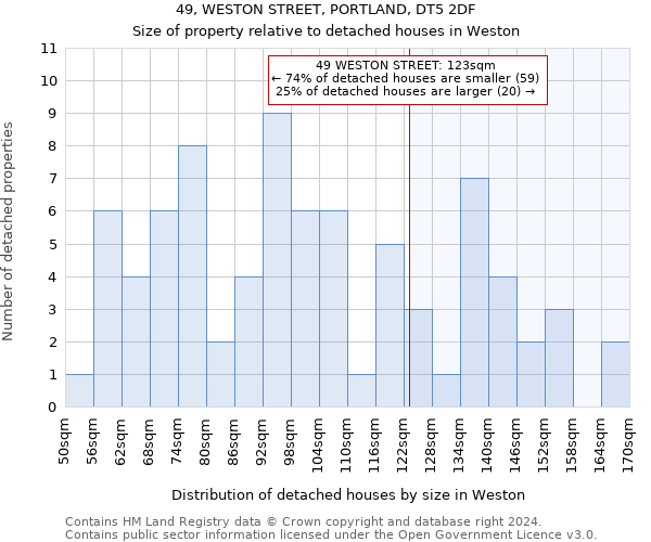 49, WESTON STREET, PORTLAND, DT5 2DF: Size of property relative to detached houses in Weston