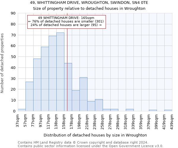 49, WHITTINGHAM DRIVE, WROUGHTON, SWINDON, SN4 0TE: Size of property relative to detached houses in Wroughton