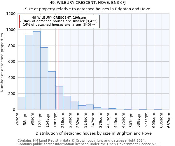 49, WILBURY CRESCENT, HOVE, BN3 6FJ: Size of property relative to detached houses in Brighton and Hove