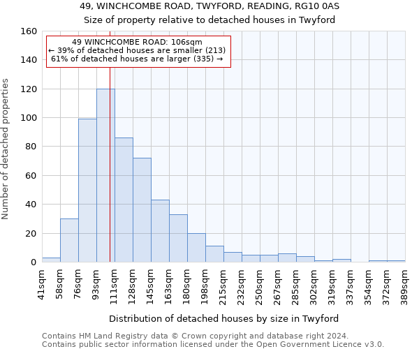 49, WINCHCOMBE ROAD, TWYFORD, READING, RG10 0AS: Size of property relative to detached houses in Twyford
