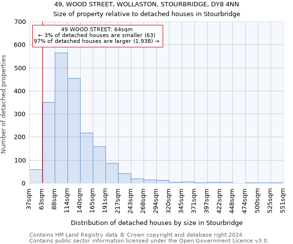 49, WOOD STREET, WOLLASTON, STOURBRIDGE, DY8 4NN: Size of property relative to detached houses in Stourbridge