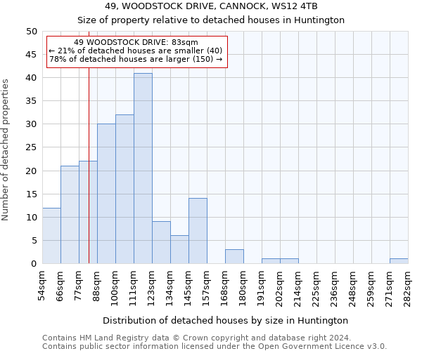 49, WOODSTOCK DRIVE, CANNOCK, WS12 4TB: Size of property relative to detached houses in Huntington