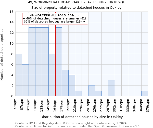 49, WORMINGHALL ROAD, OAKLEY, AYLESBURY, HP18 9QU: Size of property relative to detached houses in Oakley