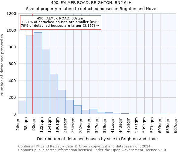 490, FALMER ROAD, BRIGHTON, BN2 6LH: Size of property relative to detached houses in Brighton and Hove