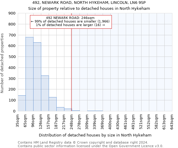 492, NEWARK ROAD, NORTH HYKEHAM, LINCOLN, LN6 9SP: Size of property relative to detached houses in North Hykeham