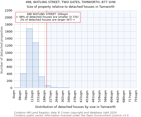 498, WATLING STREET, TWO GATES, TAMWORTH, B77 1HW: Size of property relative to detached houses in Tamworth