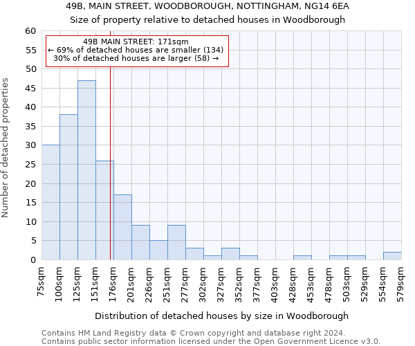 49B, MAIN STREET, WOODBOROUGH, NOTTINGHAM, NG14 6EA: Size of property relative to detached houses in Woodborough