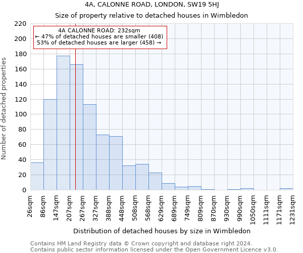 4A, CALONNE ROAD, LONDON, SW19 5HJ: Size of property relative to detached houses in Wimbledon