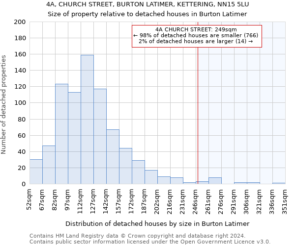 4A, CHURCH STREET, BURTON LATIMER, KETTERING, NN15 5LU: Size of property relative to detached houses in Burton Latimer