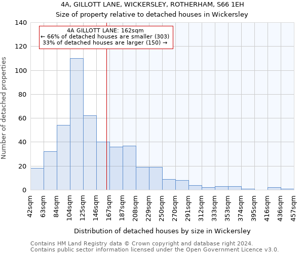 4A, GILLOTT LANE, WICKERSLEY, ROTHERHAM, S66 1EH: Size of property relative to detached houses in Wickersley