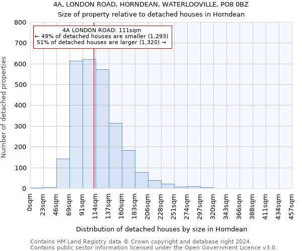 4A, LONDON ROAD, HORNDEAN, WATERLOOVILLE, PO8 0BZ: Size of property relative to detached houses in Horndean