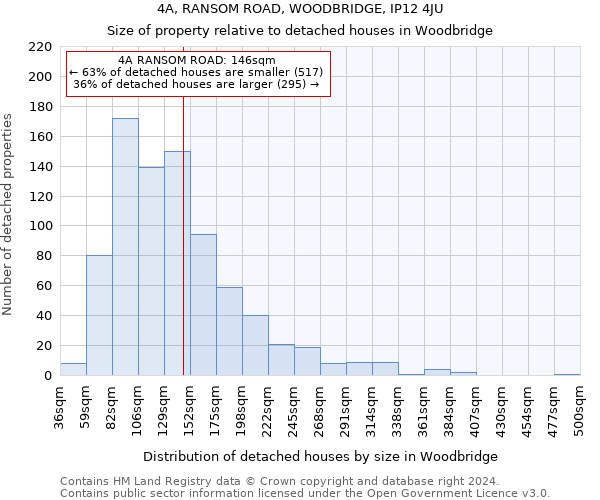 4A, RANSOM ROAD, WOODBRIDGE, IP12 4JU: Size of property relative to detached houses in Woodbridge