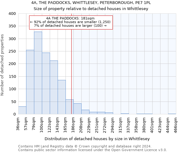 4A, THE PADDOCKS, WHITTLESEY, PETERBOROUGH, PE7 1PL: Size of property relative to detached houses in Whittlesey