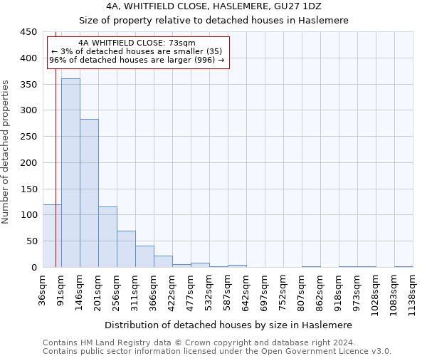 4A, WHITFIELD CLOSE, HASLEMERE, GU27 1DZ: Size of property relative to detached houses in Haslemere