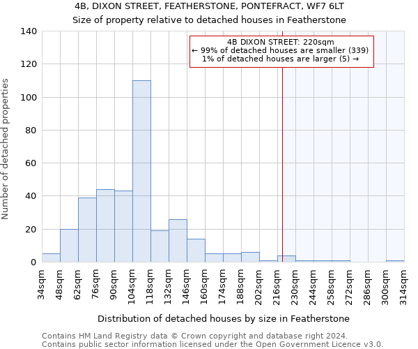 4B, DIXON STREET, FEATHERSTONE, PONTEFRACT, WF7 6LT: Size of property relative to detached houses in Featherstone
