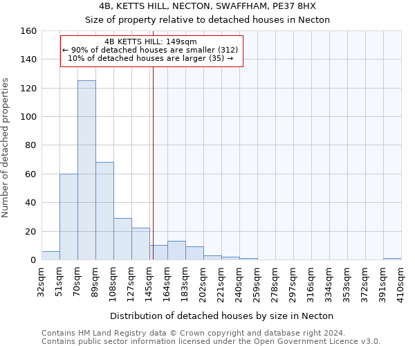 4B, KETTS HILL, NECTON, SWAFFHAM, PE37 8HX: Size of property relative to detached houses in Necton