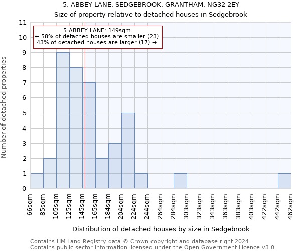 5, ABBEY LANE, SEDGEBROOK, GRANTHAM, NG32 2EY: Size of property relative to detached houses in Sedgebrook