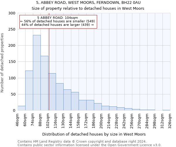 5, ABBEY ROAD, WEST MOORS, FERNDOWN, BH22 0AU: Size of property relative to detached houses in West Moors