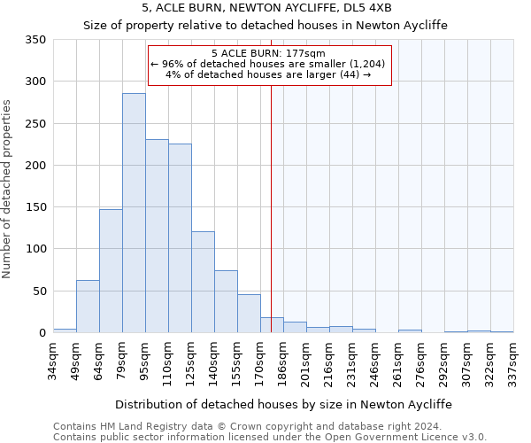 5, ACLE BURN, NEWTON AYCLIFFE, DL5 4XB: Size of property relative to detached houses in Newton Aycliffe