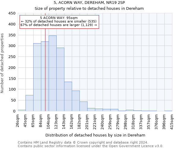 5, ACORN WAY, DEREHAM, NR19 2SP: Size of property relative to detached houses in Dereham
