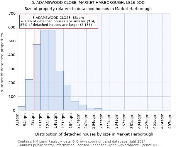5, ADAMSWOOD CLOSE, MARKET HARBOROUGH, LE16 9QD: Size of property relative to detached houses in Market Harborough