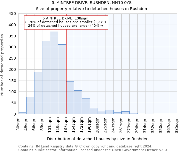 5, AINTREE DRIVE, RUSHDEN, NN10 0YS: Size of property relative to detached houses in Rushden