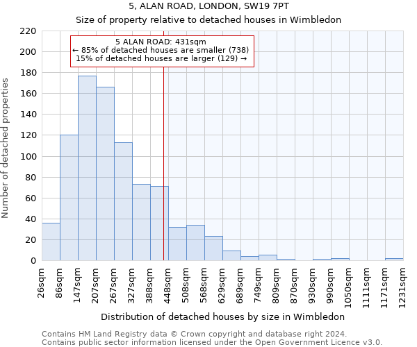 5, ALAN ROAD, LONDON, SW19 7PT: Size of property relative to detached houses in Wimbledon