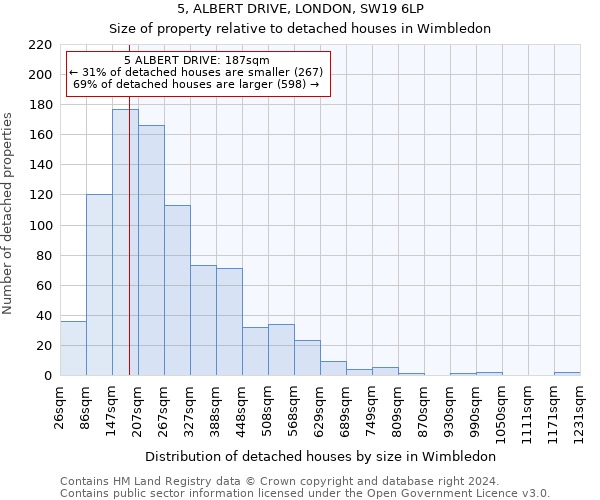 5, ALBERT DRIVE, LONDON, SW19 6LP: Size of property relative to detached houses in Wimbledon