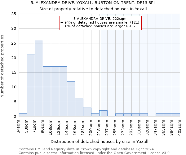 5, ALEXANDRA DRIVE, YOXALL, BURTON-ON-TRENT, DE13 8PL: Size of property relative to detached houses in Yoxall