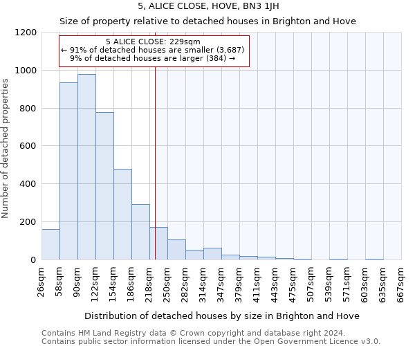 5, ALICE CLOSE, HOVE, BN3 1JH: Size of property relative to detached houses in Brighton and Hove