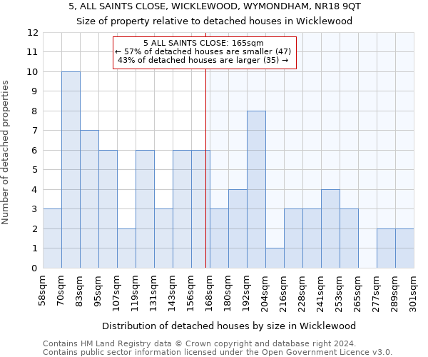 5, ALL SAINTS CLOSE, WICKLEWOOD, WYMONDHAM, NR18 9QT: Size of property relative to detached houses in Wicklewood
