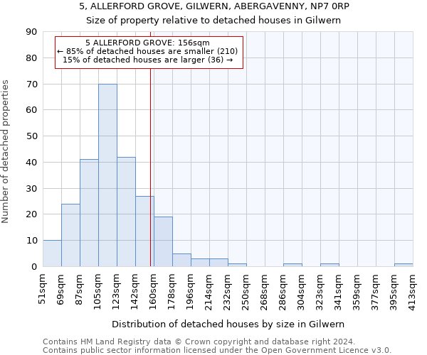 5, ALLERFORD GROVE, GILWERN, ABERGAVENNY, NP7 0RP: Size of property relative to detached houses in Gilwern
