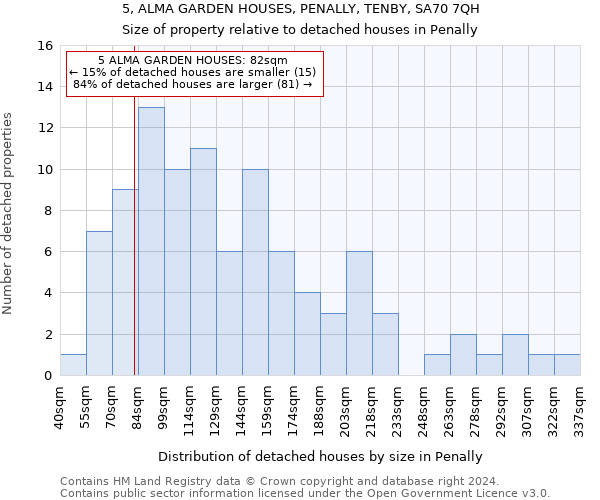 5, ALMA GARDEN HOUSES, PENALLY, TENBY, SA70 7QH: Size of property relative to detached houses in Penally