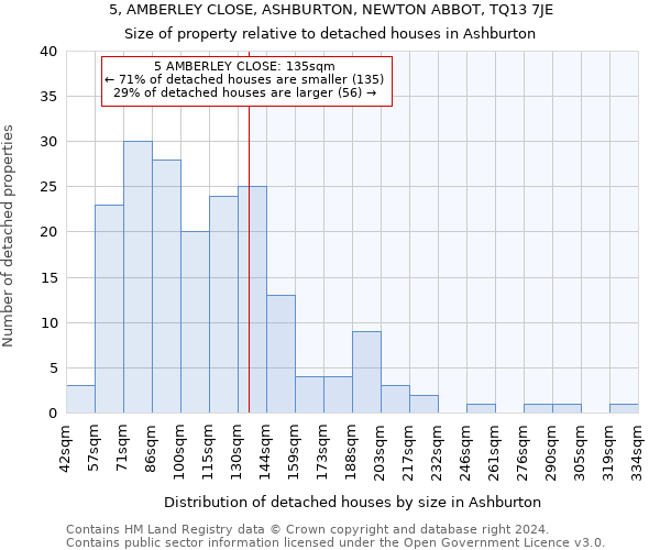 5, AMBERLEY CLOSE, ASHBURTON, NEWTON ABBOT, TQ13 7JE: Size of property relative to detached houses in Ashburton