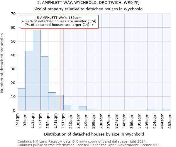 5, AMPHLETT WAY, WYCHBOLD, DROITWICH, WR9 7PJ: Size of property relative to detached houses in Wychbold