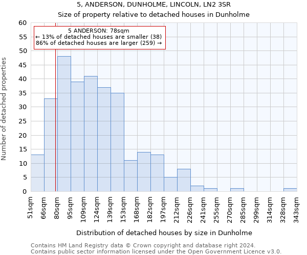 5, ANDERSON, DUNHOLME, LINCOLN, LN2 3SR: Size of property relative to detached houses in Dunholme