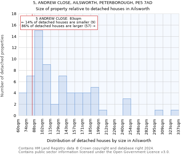 5, ANDREW CLOSE, AILSWORTH, PETERBOROUGH, PE5 7AD: Size of property relative to detached houses in Ailsworth