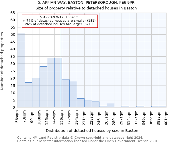 5, APPIAN WAY, BASTON, PETERBOROUGH, PE6 9PR: Size of property relative to detached houses in Baston