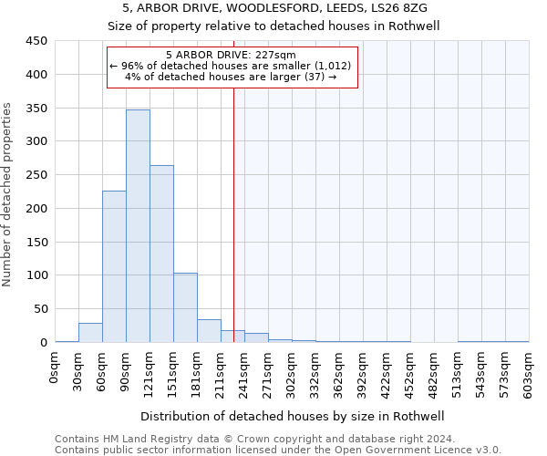 5, ARBOR DRIVE, WOODLESFORD, LEEDS, LS26 8ZG: Size of property relative to detached houses in Rothwell