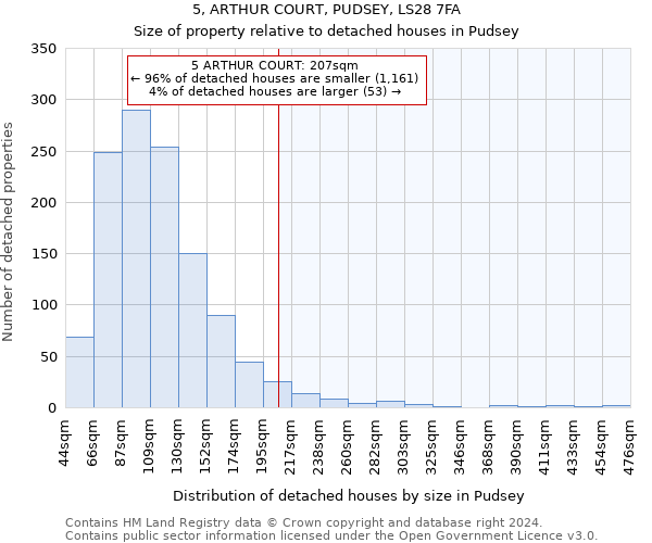 5, ARTHUR COURT, PUDSEY, LS28 7FA: Size of property relative to detached houses in Pudsey