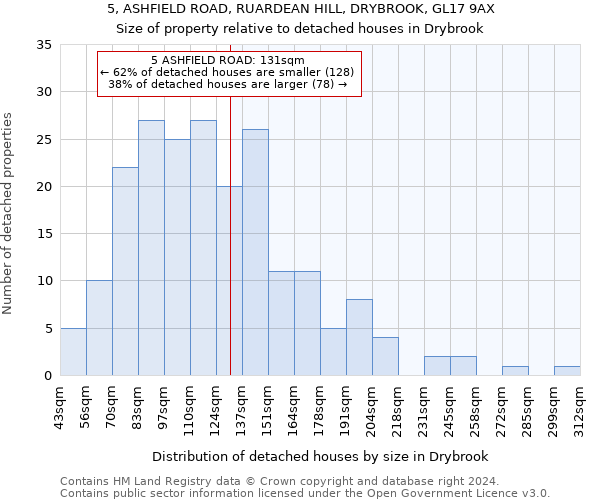 5, ASHFIELD ROAD, RUARDEAN HILL, DRYBROOK, GL17 9AX: Size of property relative to detached houses in Drybrook