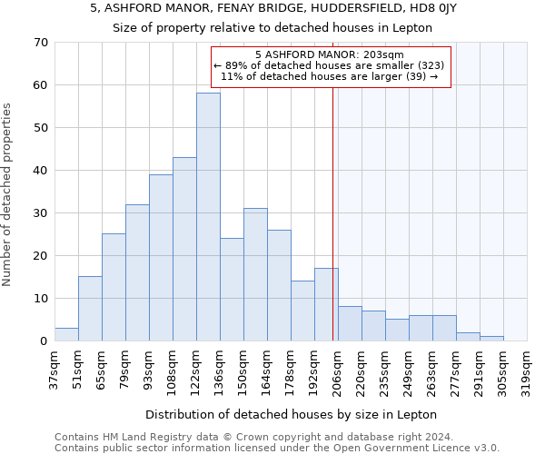 5, ASHFORD MANOR, FENAY BRIDGE, HUDDERSFIELD, HD8 0JY: Size of property relative to detached houses in Lepton