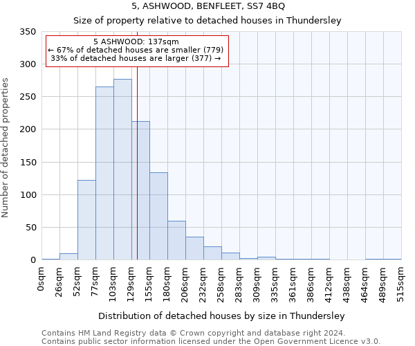 5, ASHWOOD, BENFLEET, SS7 4BQ: Size of property relative to detached houses in Thundersley