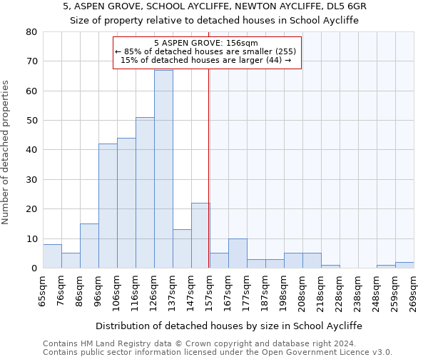 5, ASPEN GROVE, SCHOOL AYCLIFFE, NEWTON AYCLIFFE, DL5 6GR: Size of property relative to detached houses in School Aycliffe