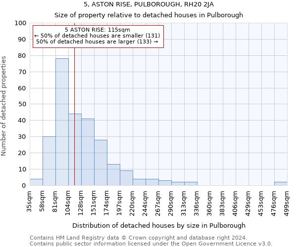5, ASTON RISE, PULBOROUGH, RH20 2JA: Size of property relative to detached houses in Pulborough
