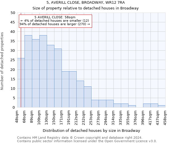 5, AVERILL CLOSE, BROADWAY, WR12 7RA: Size of property relative to detached houses in Broadway