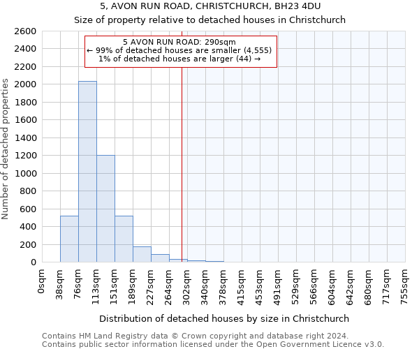5, AVON RUN ROAD, CHRISTCHURCH, BH23 4DU: Size of property relative to detached houses in Christchurch